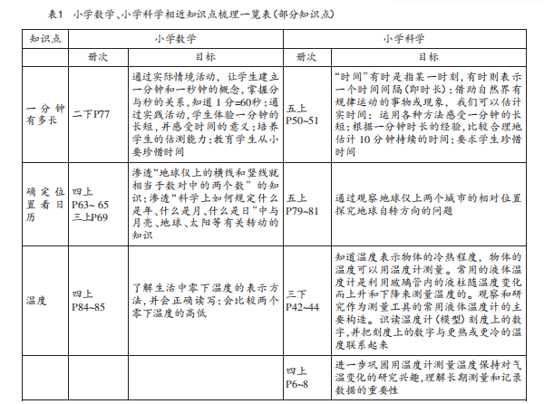 数学、科学部分知识点一览表.png